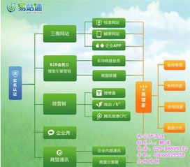米脂全網(wǎng)營(yíng)銷 西安伊洛漢如何助力行業(yè)互聯(lián)網(wǎng)銷售新突破